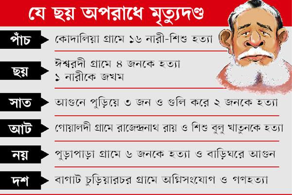খোকন রাজাকারের ফাঁসির দণ্ড