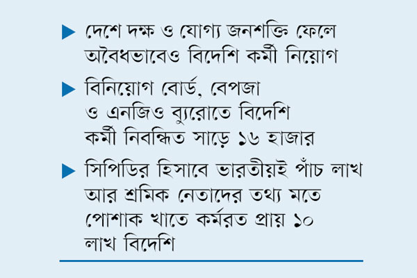 চাকরিতে বিদেশিপ্রীতি