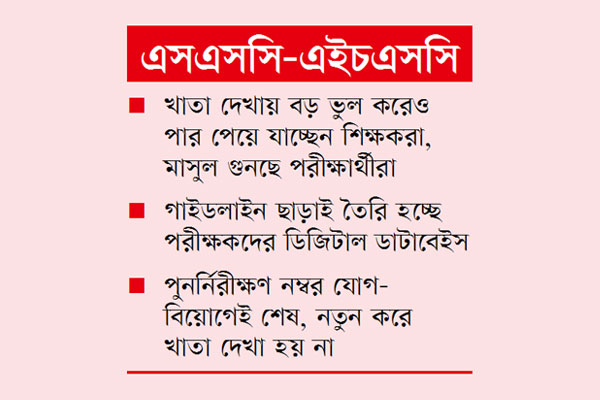 পরীক্ষার খাতা দেখায় নৈরাজ্য