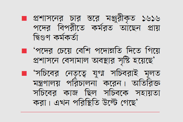বেসামাল প্রশাসনে এক পদে ১৩ জনও