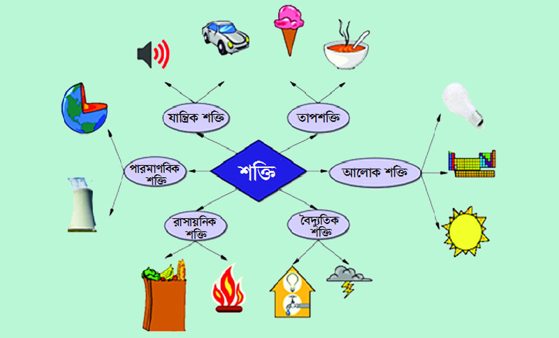 শক্তি