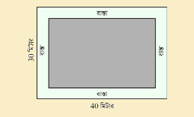 চতুর্ভুজের ক্ষেত্রফল