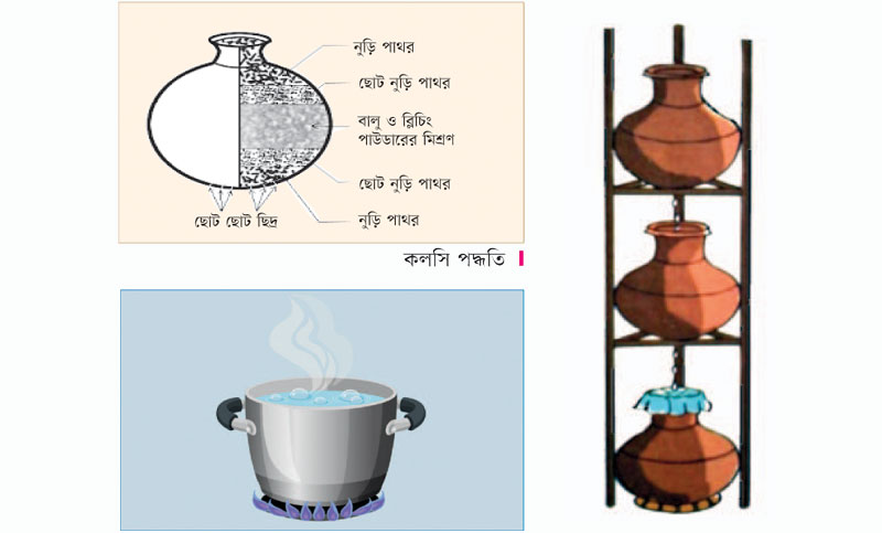 পানি বিশুদ্ধকরণ