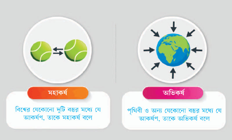 বিজ্ঞান