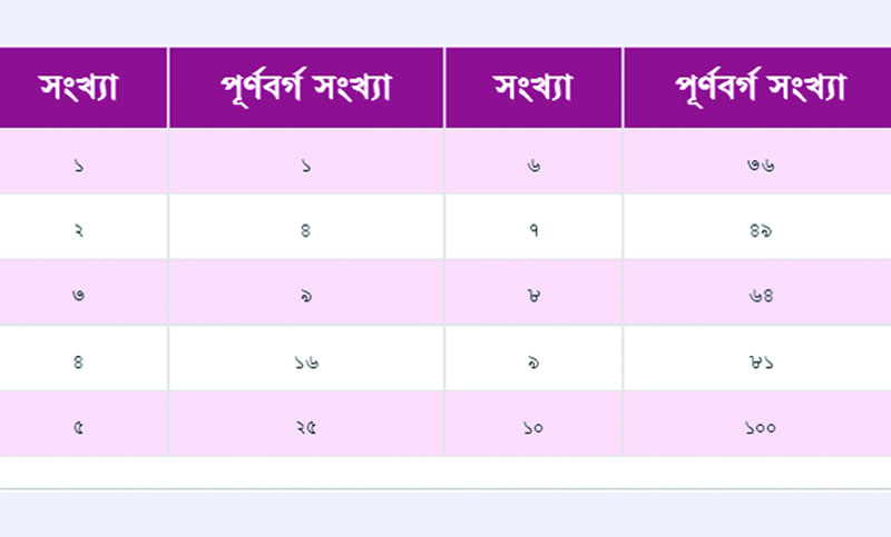 গণিত