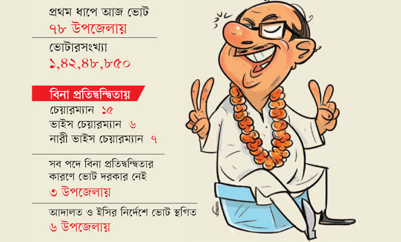 নিরুত্তাপ ৭৮ উপজেলায় আজ ভোটগ্রহণ