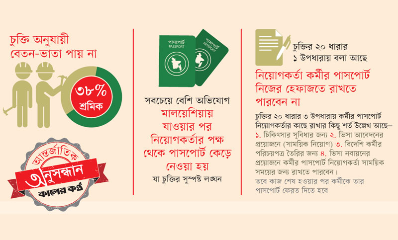 চুক্তি করেও অরক্ষিত শ্রমিক