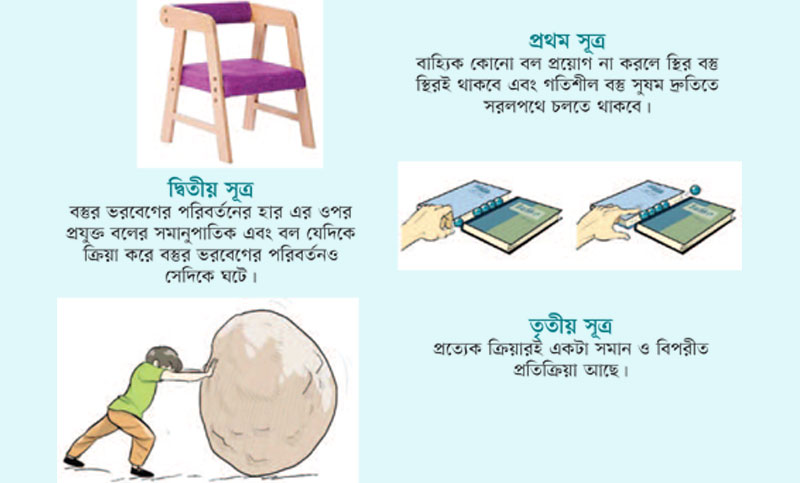 নিউটনের গতিসূত্র