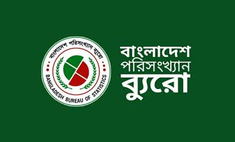 বিনিয়োগ বাড়লেও কমেছে জিডিপি
