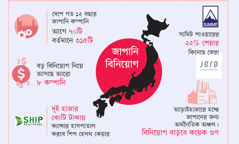 করোনা মন্দায় বড় সম্ভাবনা