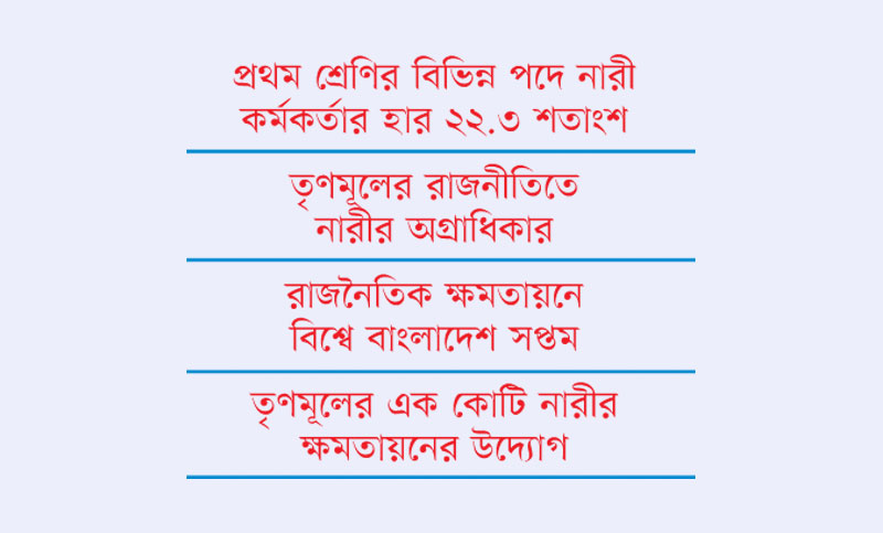 রাজনীতি ও প্রশাসনিক পর্যায়ে নারীর ক্ষমতায়নে অগ্রগতি