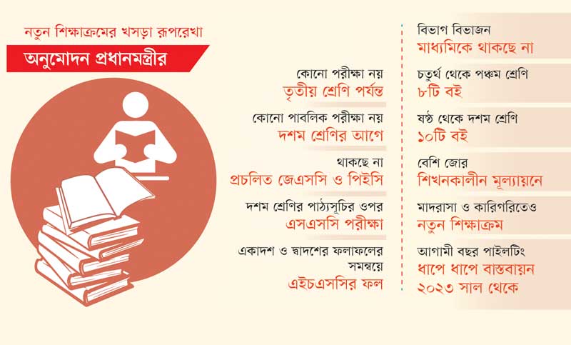 বদলে যাচ্ছে শিক্ষাব্যবস্থা