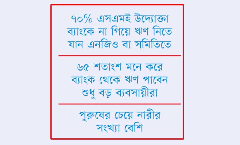 উদ্যোক্তার ভরসা সমিতি!
