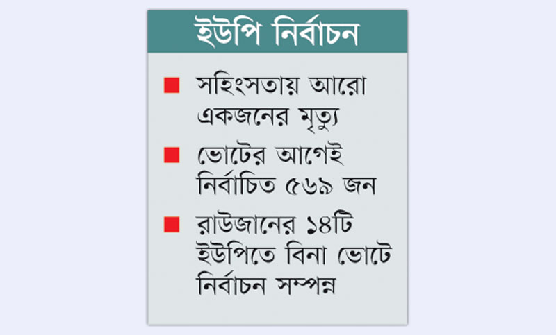 সংঘাত-শঙ্কার মধ্যে আজ ১০০০ ইউপিতে ভোট