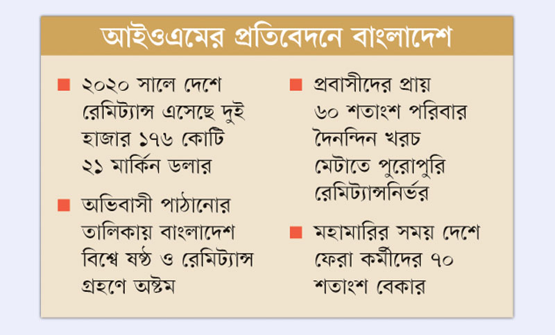 লকডাউনে দুর্ভোগ বাড়বে প্রবাসীদের
