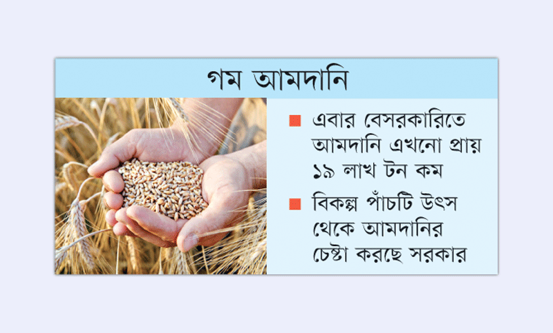 সরকারি লক্ষ্যমাত্রা পূরণ হচ্ছে, শঙ্কা বেসরকারিতে