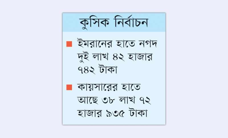 সাক্কুর সম্পদ বেড়েছে, নগদ টাকা নেই রিফাতের