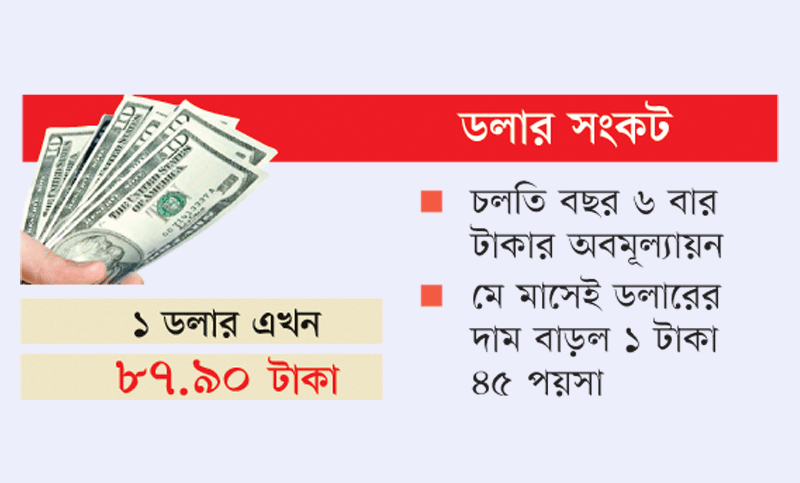 মুদ্রাবাজারে অস্থিরতা কমাতে টাকার আরো অবমূল্যায়ন