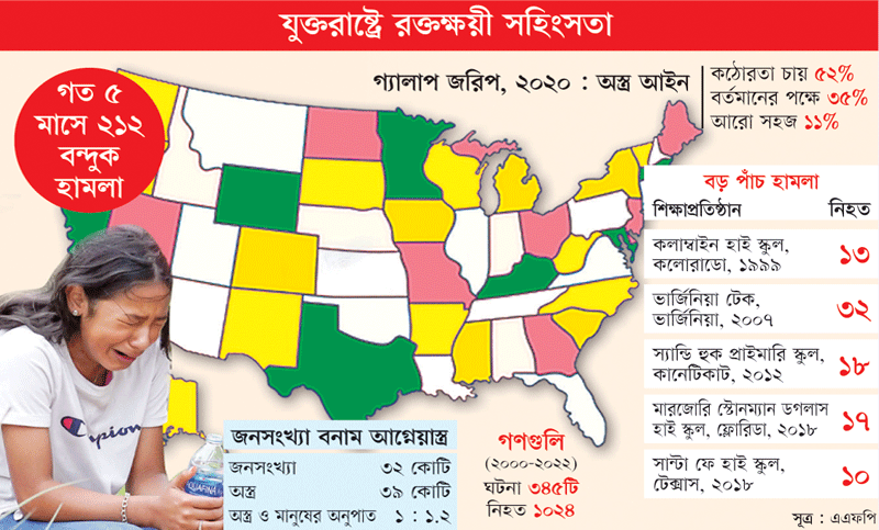 
জন্মদিনে পাওয়া বন্দুক কাড়ল ২১ প্রাণ