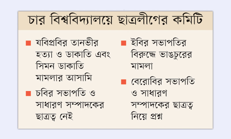হত্যা, ডাকাতি মামলার আসামি ও অছাত্ররা নেতৃত্বে 