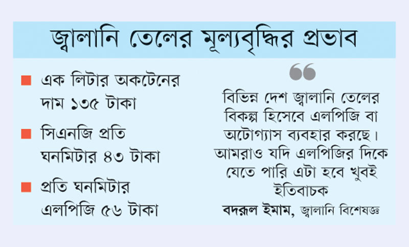 পেট্রল-অকটেনের বিক্রি কমছে, বাড়ছে গ্যাসের