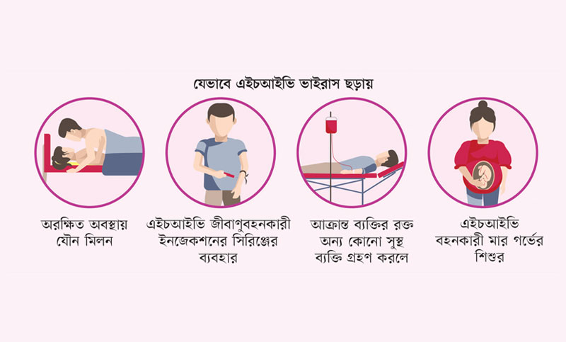 এইডস