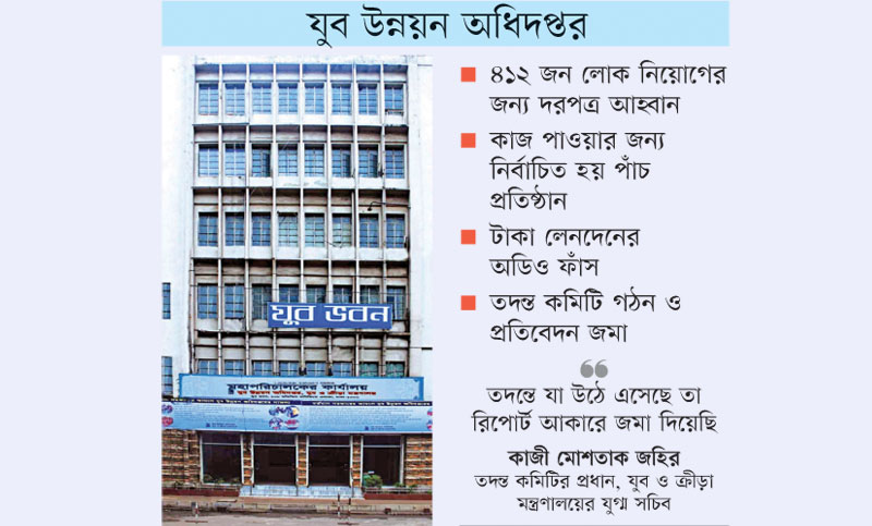 ঘুষ লেনদেন, দরপত্র বাতিলের সুপারিশ 
