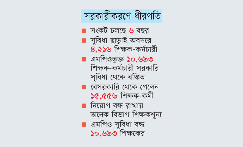 ৩২৪ কলেজের ১০ লাখের বেশি শিক্ষার্থী ভুগছে