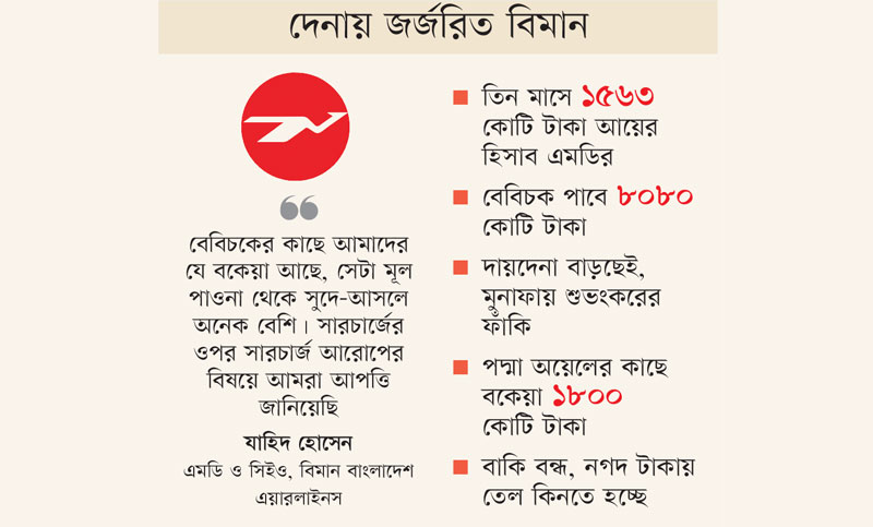 শুধু তিন সংস্থার পাওনা ১৮ হাজার কোটি টাকা