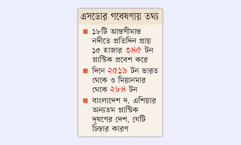 বঙ্গোপসাগরে বছরে ৫ লাখ টন প্লাস্টিক বর্জ্য আসে