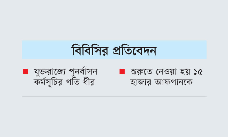 নিরাপত্তা নিয়ে ভীত দেশে আটকে পড়া আফগানরা