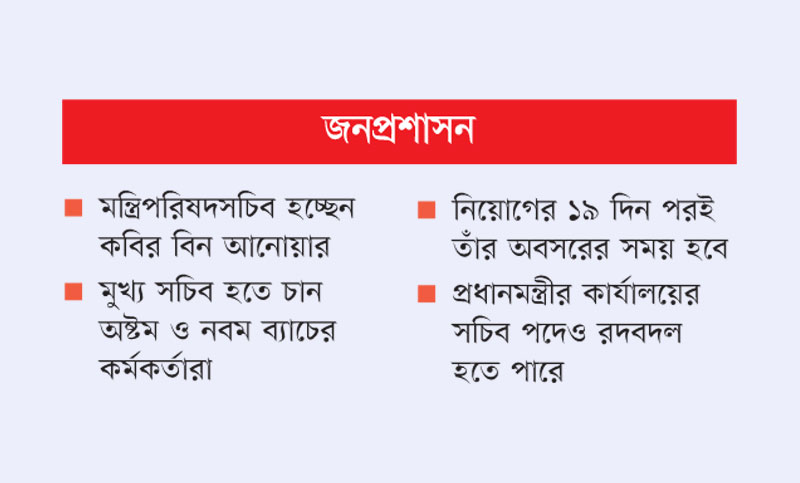 চলতি মাসেই প্রশাসনের শীর্ষ আট পদে পরিবর্তন