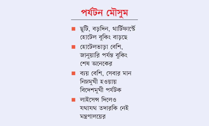 অভ্যন্তরীণ পর্যটক দুই কোটি ছাড়াবে