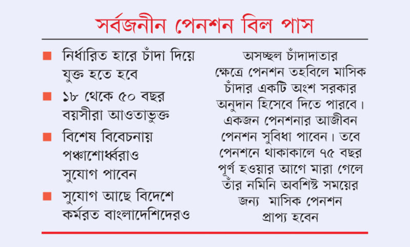 বয়স ৬০ বছর হলে পেনশন পাবেন নাগরিকরা
