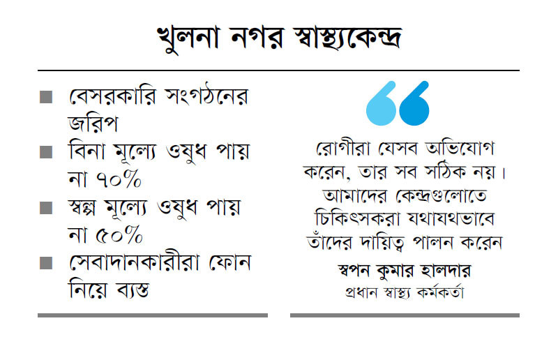 স্বাস্থ্যসেবায় অসন্তুষ্ট ৭৩% নাগরিক