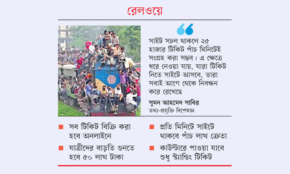 ঈদের টিকিটের ঝক্কি ১০ মিনিটেই শেষ হবে