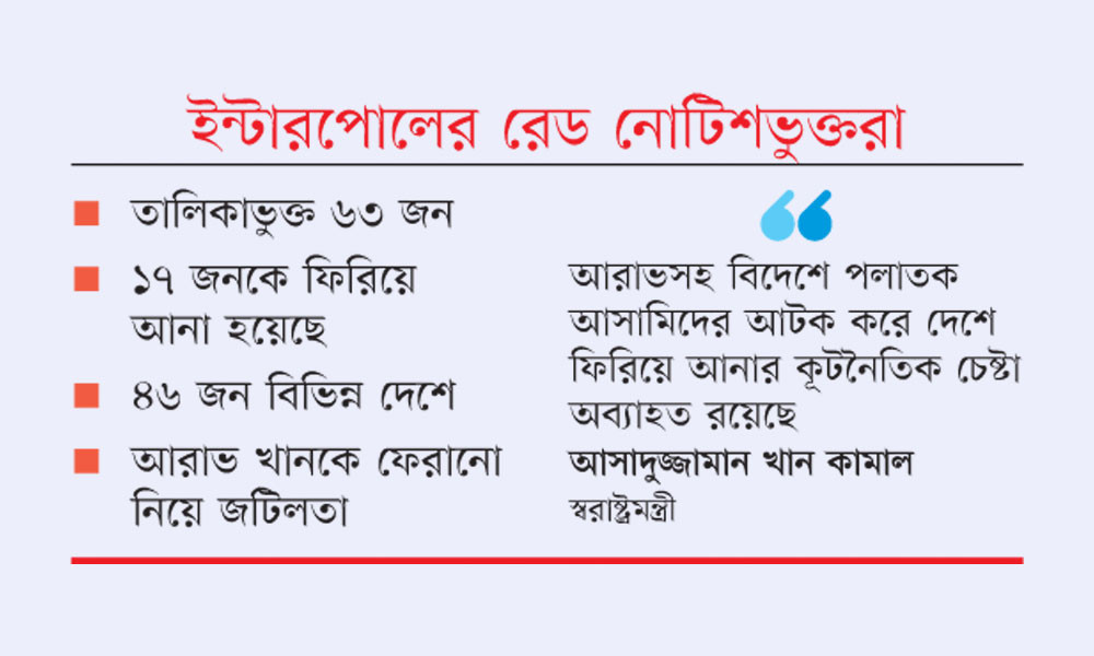 অধরা থেকে বড় অপরাধে