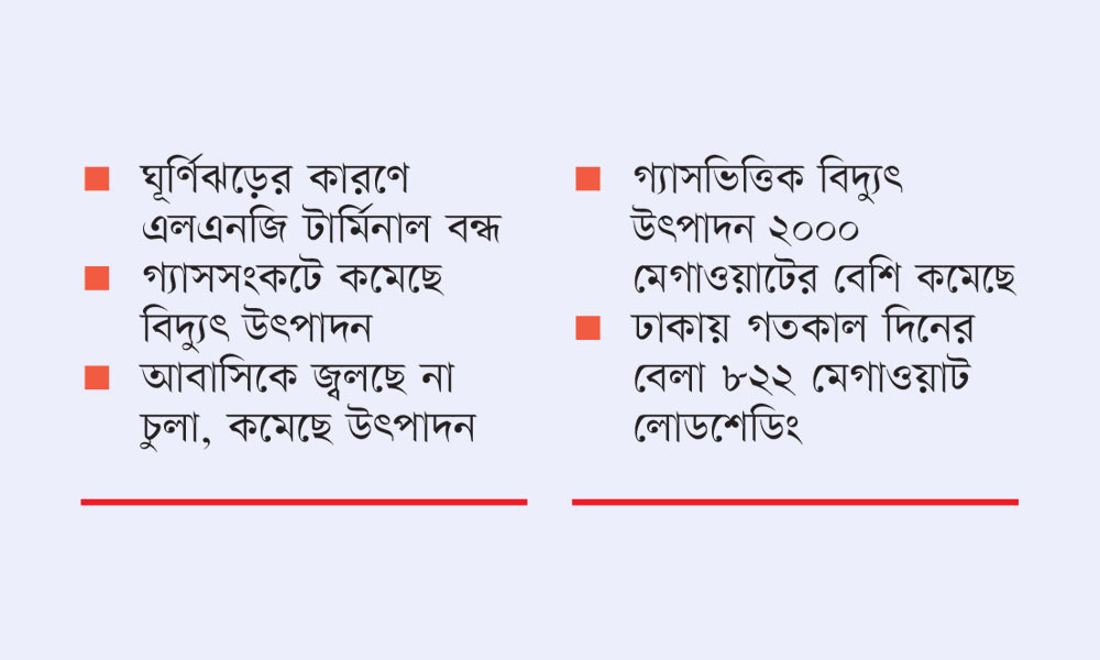 কমেছে গ্যাস সরবরাহ, বেড়েছে লোডশেডিং