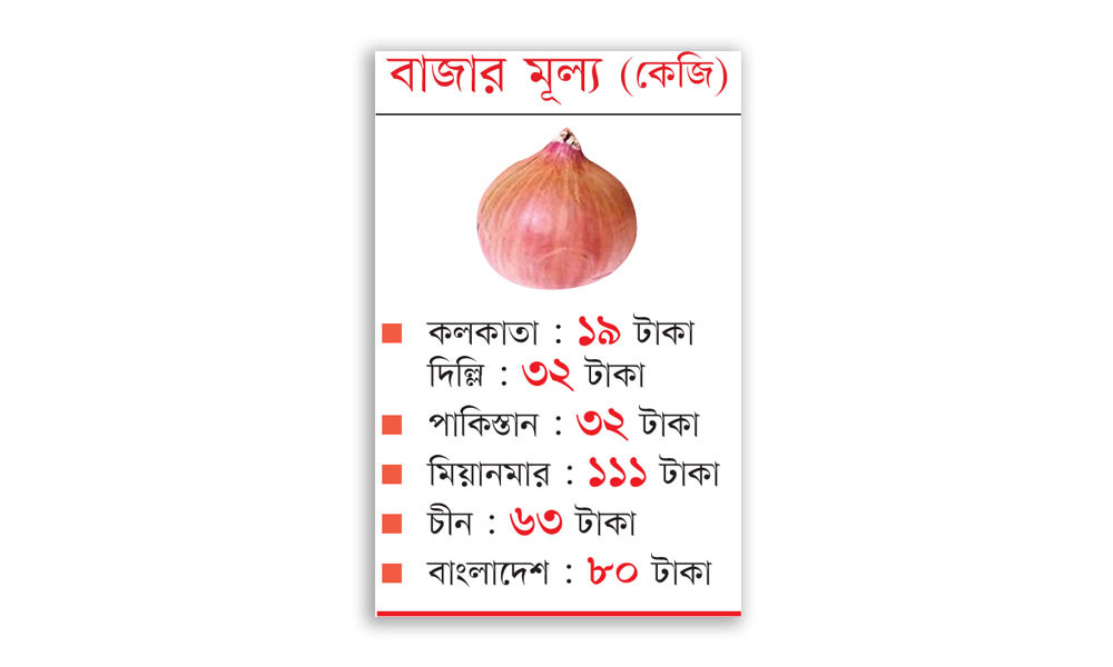 পেঁয়াজের দাম কোন দেশে কত