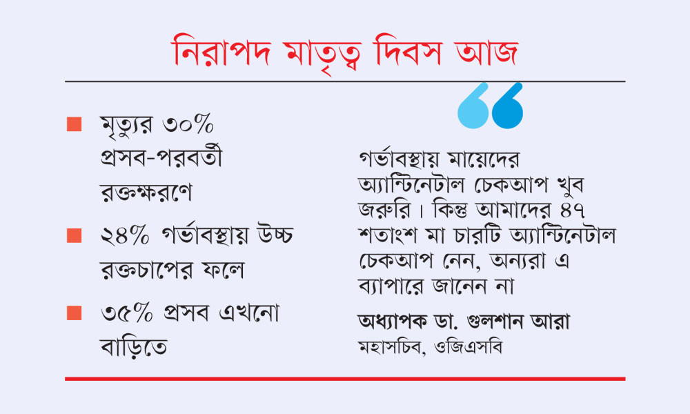 মাতৃমৃত্যু ৭২ শতাংশ কমেছে