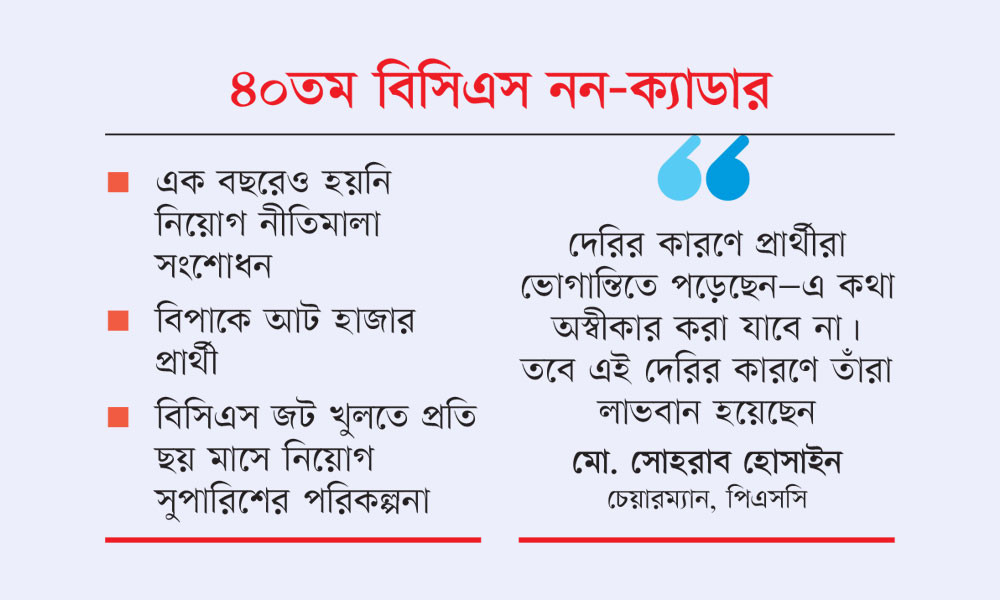 এক নিয়োগে পার সাড়ে চার বছর
