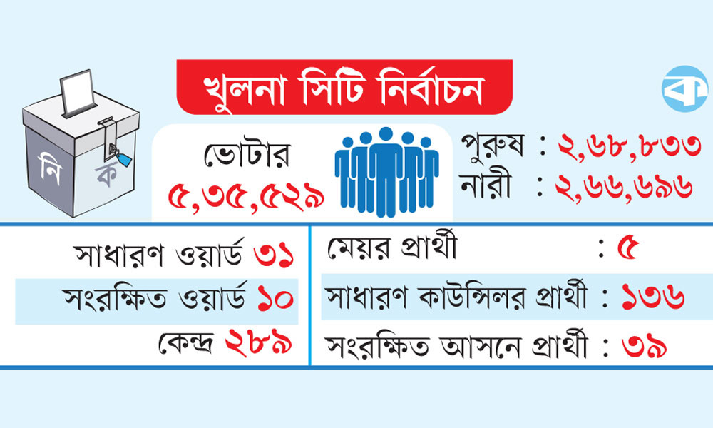 লড়াই হবে কাউন্সিলর পদে