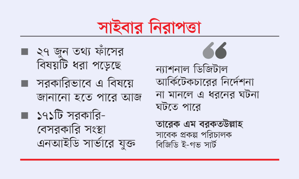 কয়েক লাখ নাগরিকের ব্যক্তিগত তথ্য ফাঁস