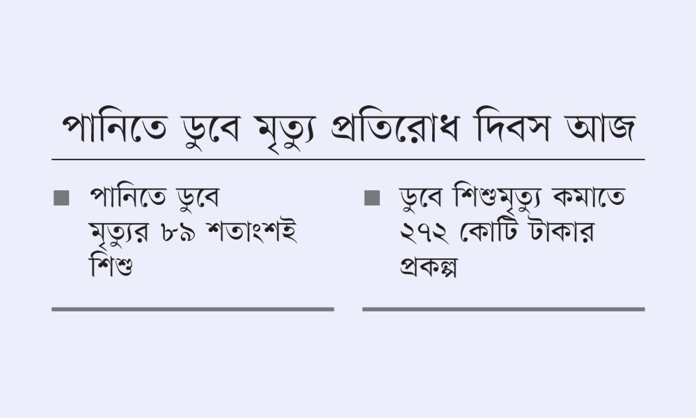 সাড়ে তিন বছরে পানিতে ডুবে ৩৮০৫ মৃত্যু