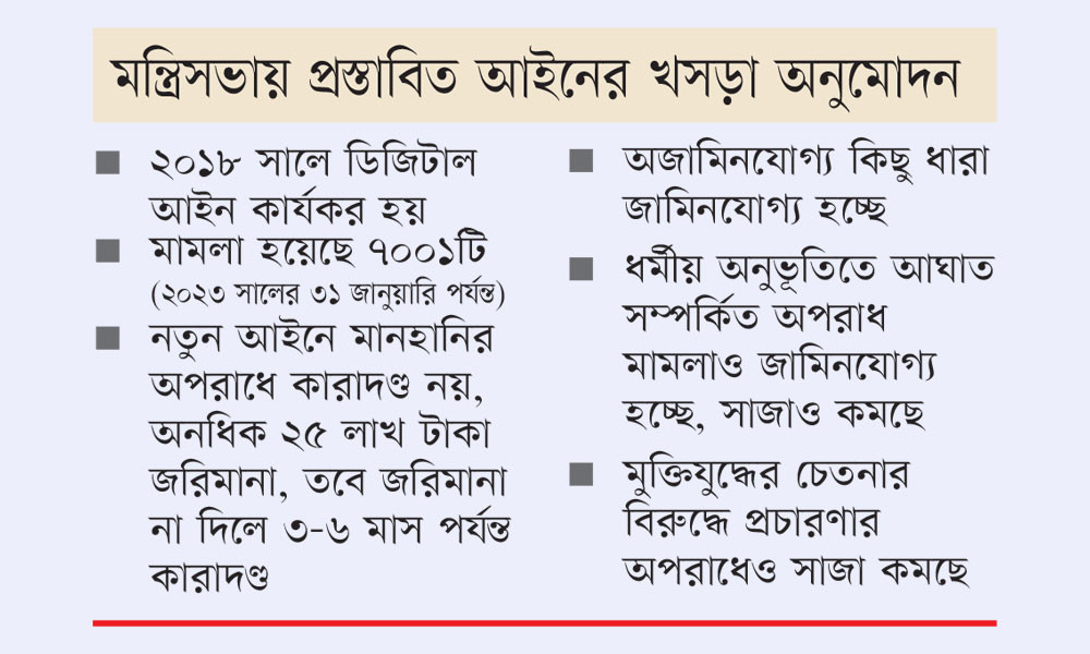ডিজিটালের বদলে সাইবার নিরাপত্তা আইন, সাজা কমছে