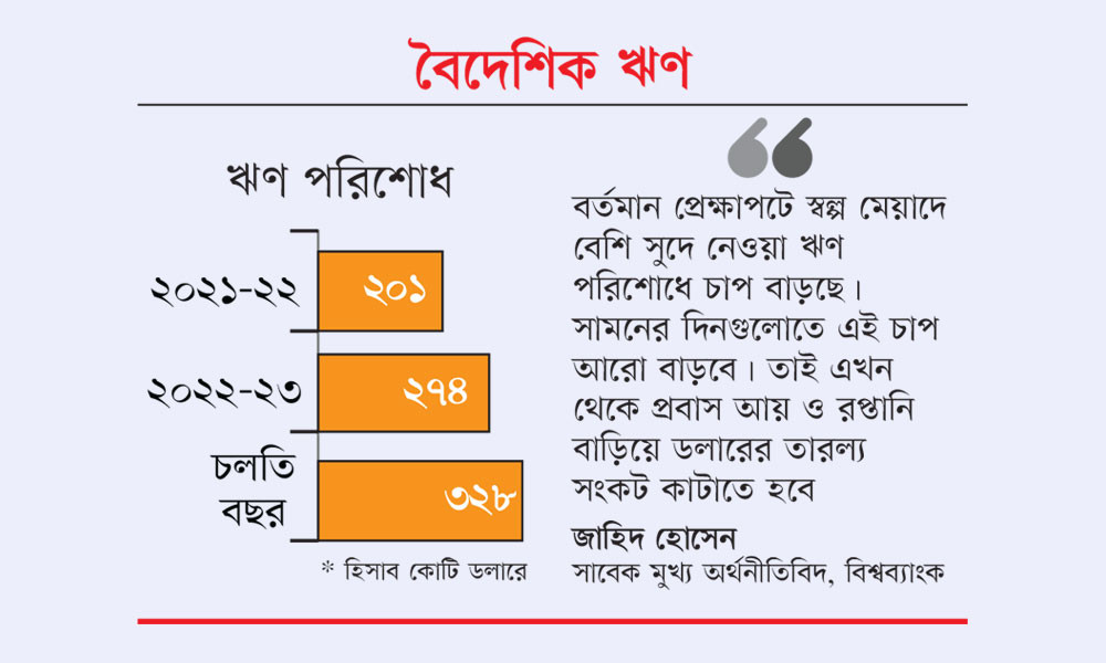 সুদের হার বাড়ছে শোধের অঙ্ক বাড়বে