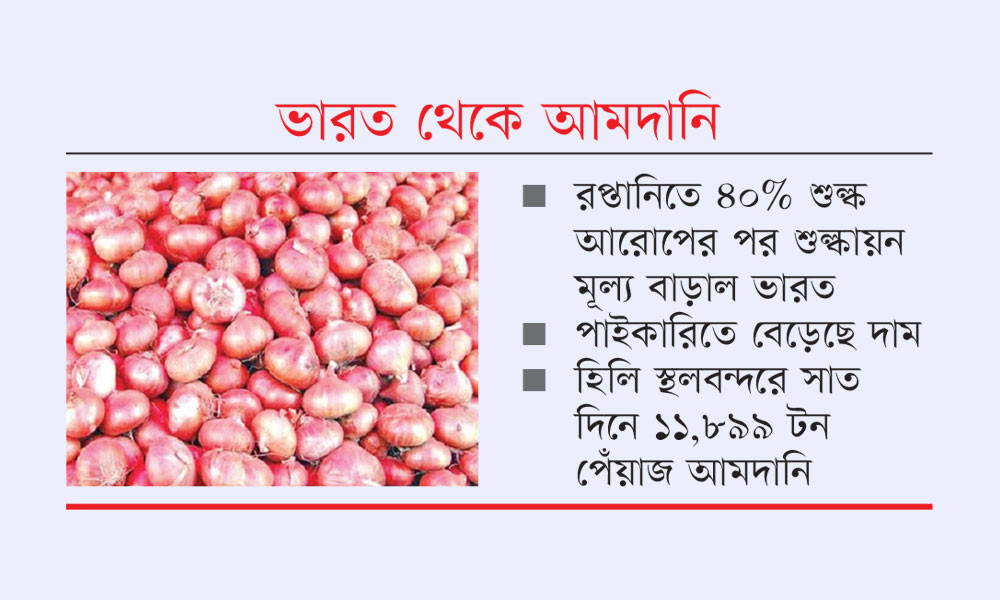 এবার শুল্কায়ন মূল্যের প্রভাব পেঁয়াজের বাজারে
