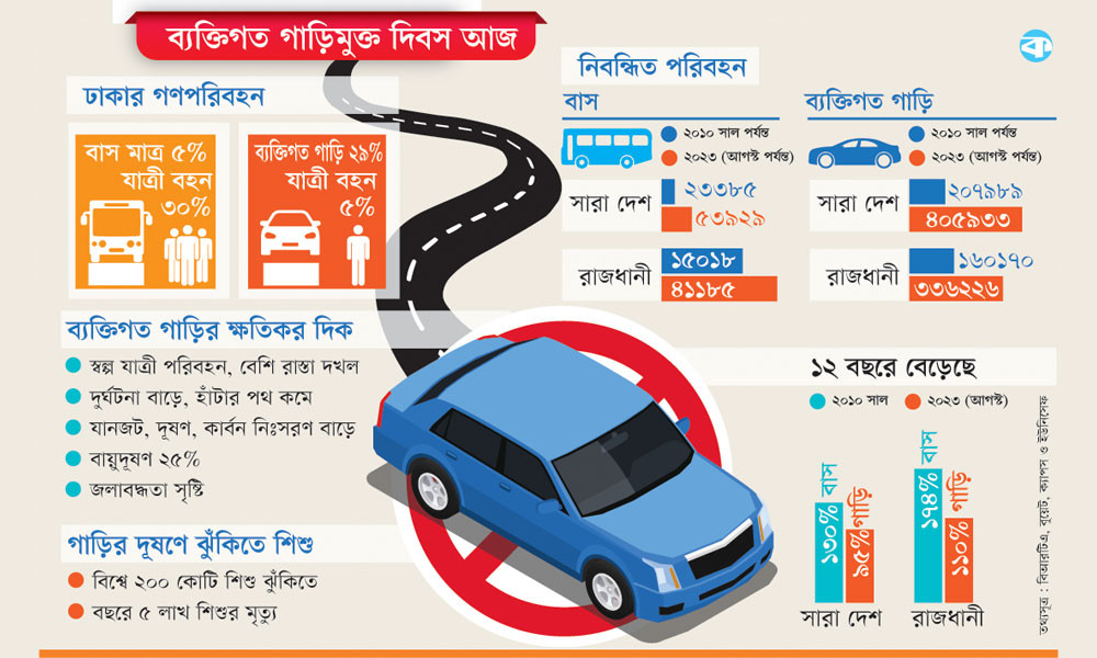 ছোট গাড়িতে বড় দুর্ভোগে শহর