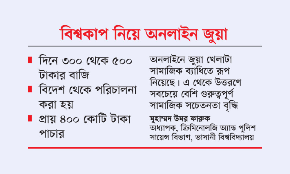 শিক্ষার্থী, তরুণ, স্ব্বল্প আয়ের মানুষ বেশি আসক্ত