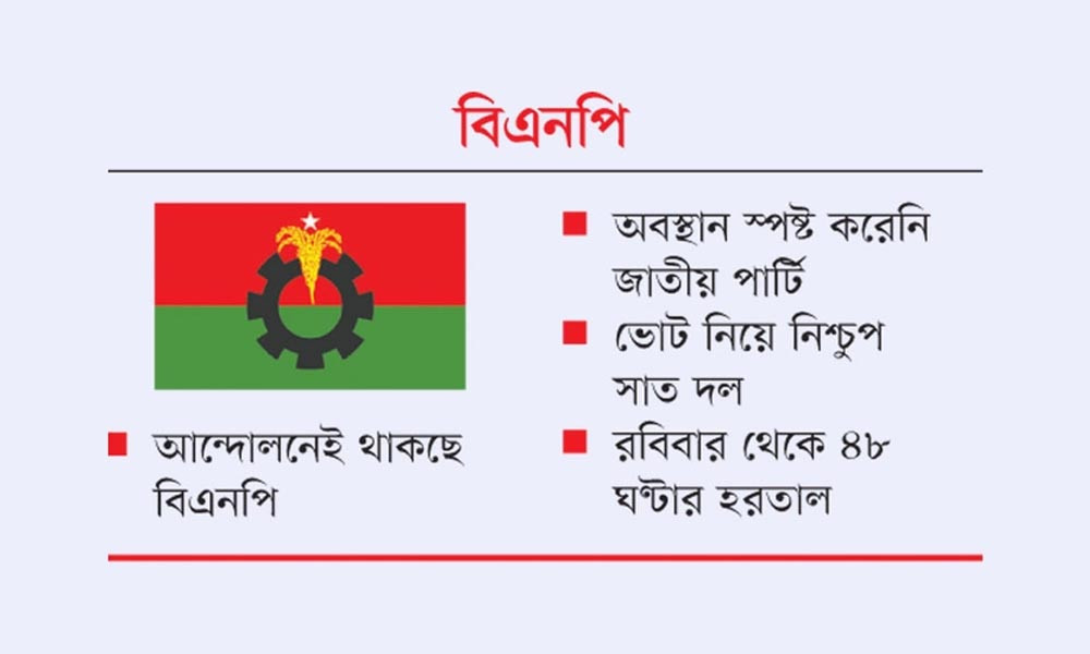 ভোটবিমুখদের সঙ্গে যোগাযোগ বাড়ানোর চিন্তায় বিএনপি